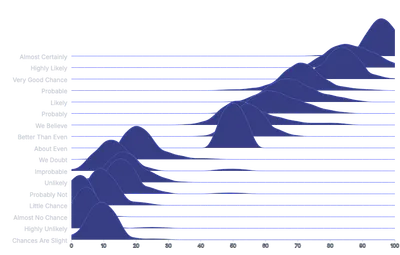 Area - ridgeline-kde
