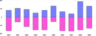 BarChart - series-diverging