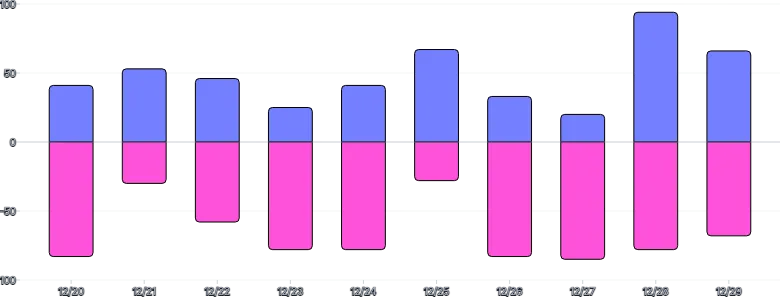 BarChart - series-diverging
