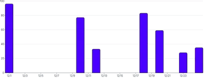BarChart - time-scale-interval