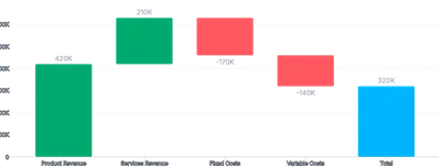 BarChart - waterfall