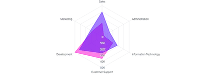 LineChart - radar-series